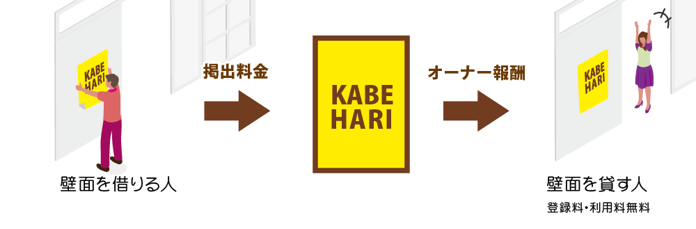 KABEHARI | 登録オーナーのコメント