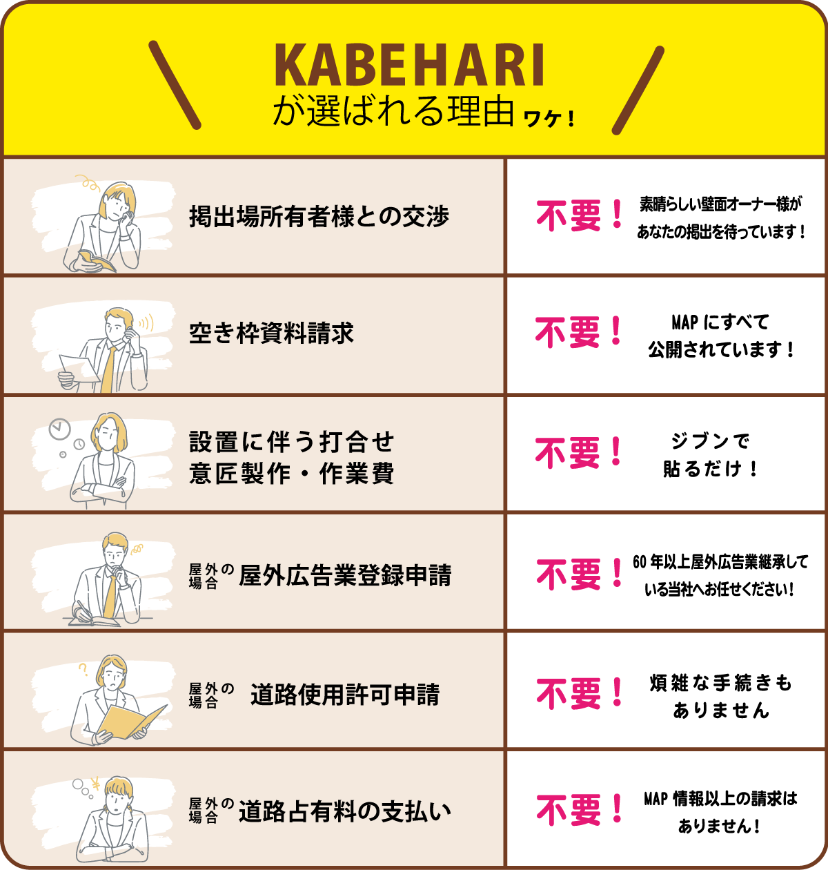 KABEHARI | KABHEAREIが選ばれる理由ワケ